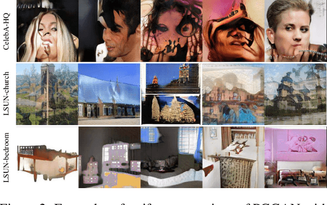 Figure 3 for Automatic Correction of Internal Units in Generative Neural Networks