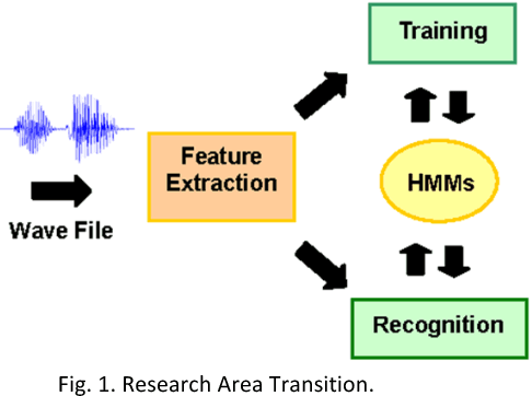 Figure 1 for Our Practice Of Using Machine Learning To Recognize Species By Voice