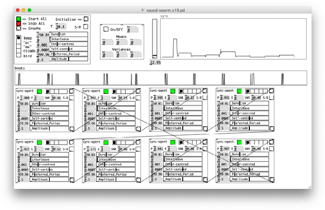 Figure 1 for Vocal Interactivity in Crowds, Flocks and Swarms: Implications for Voice User Interfaces