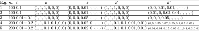 Figure 2 for Learning Safe Neural Network Controllers with Barrier Certificates