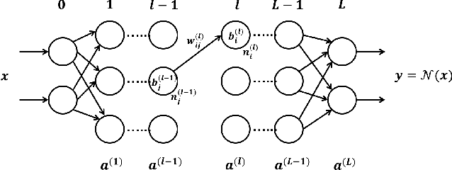 Figure 1 for Learning Safe Neural Network Controllers with Barrier Certificates