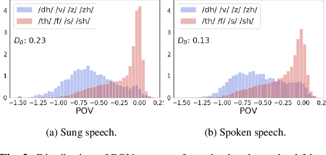 Figure 3 for The Use of Voice Source Features for Sung Speech Recognition