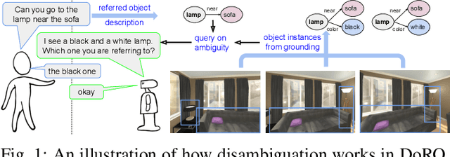 Figure 1 for DoRO: Disambiguation of referred object for embodied agents