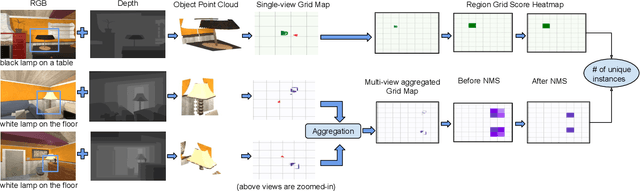 Figure 3 for DoRO: Disambiguation of referred object for embodied agents