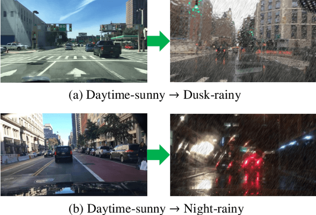 Figure 1 for Vector-Decomposed Disentanglement for Domain-Invariant Object Detection