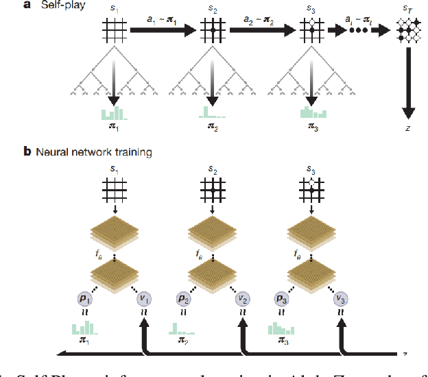 Figure 1 for Reinforcement Learning for ConnectX