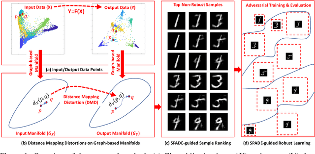 Figure 1 for SPADE: A Spectral Method for Black-Box Adversarial Robustness Evaluation