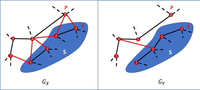 Figure 3 for SPADE: A Spectral Method for Black-Box Adversarial Robustness Evaluation