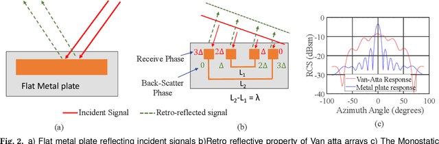 Figure 3 for R-fiducial: Reliable and Scalable Radar Fiducials for Smart mmwave Sensing