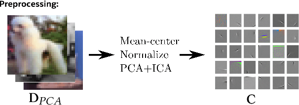 Figure 3 for Neuromorphic Nearest-Neighbor Search Using Intel's Pohoiki Springs