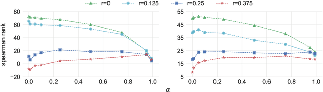 Figure 3 for Misspelling Oblivious Word Embeddings