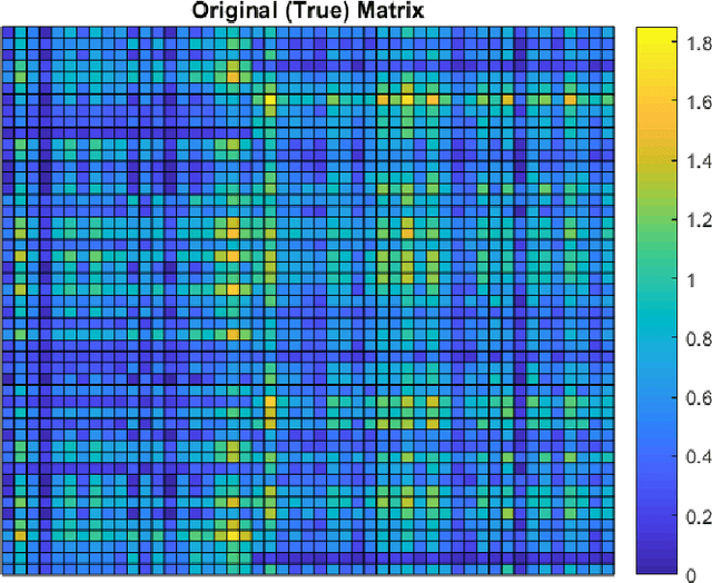 Figure 1 for Matrix Completion With Selective Sampling