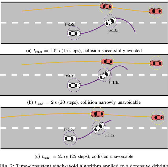 Figure 2 for Back to the Future: Efficient, Time-Consistent Solutions in Reach-Avoid Games