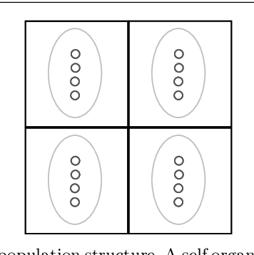 Figure 4 for Self Organizing Classifiers: First Steps in Structured Evolutionary Machine Learning