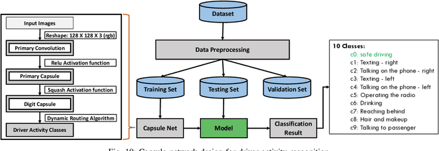 Figure 2 for Drive Safe: Cognitive-Behavioral Mining for Intelligent Transportation Cyber-Physical System