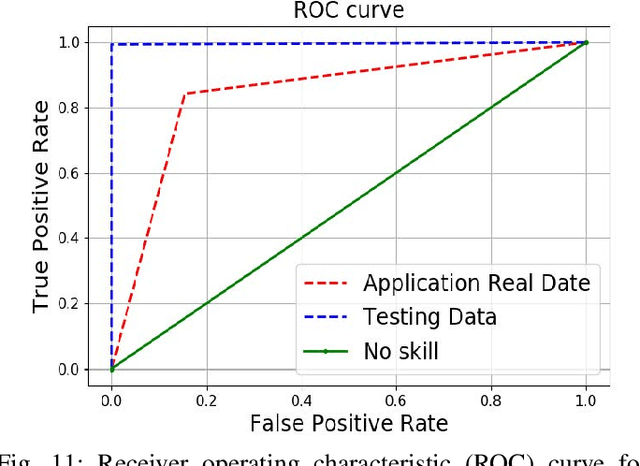 Figure 3 for Drive Safe: Cognitive-Behavioral Mining for Intelligent Transportation Cyber-Physical System