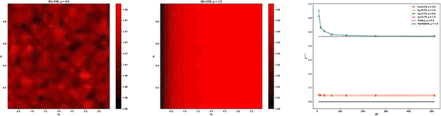 Figure 2 for AutoInit: Automatic Initialization via Jacobian Tuning