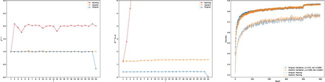 Figure 3 for AutoInit: Automatic Initialization via Jacobian Tuning