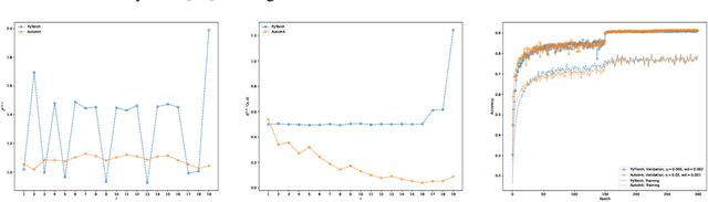 Figure 4 for AutoInit: Automatic Initialization via Jacobian Tuning