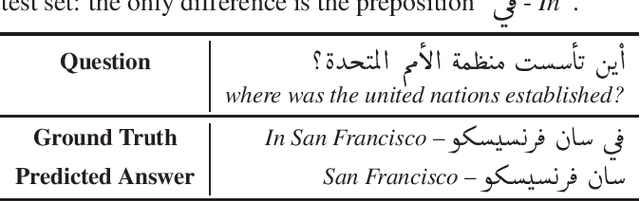 Figure 2 for AraBERT: Transformer-based Model for Arabic Language Understanding