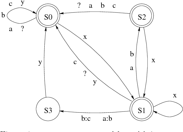 Figure 1 for Parallel Replacement in Finite State Calculus