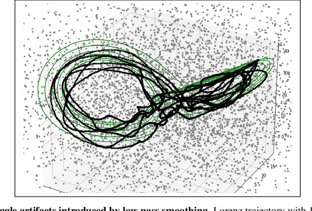 Figure 3 for A toolkit for data-driven discovery of governing equations in high-noise regimes