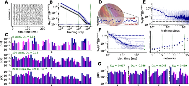 Figure 1 for Stochasticity from function - why the Bayesian brain may need no noise
