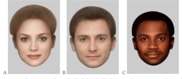 Figure 1 for Convolutional neural net face recognition works in non-human-like ways