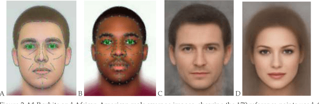 Figure 3 for Convolutional neural net face recognition works in non-human-like ways