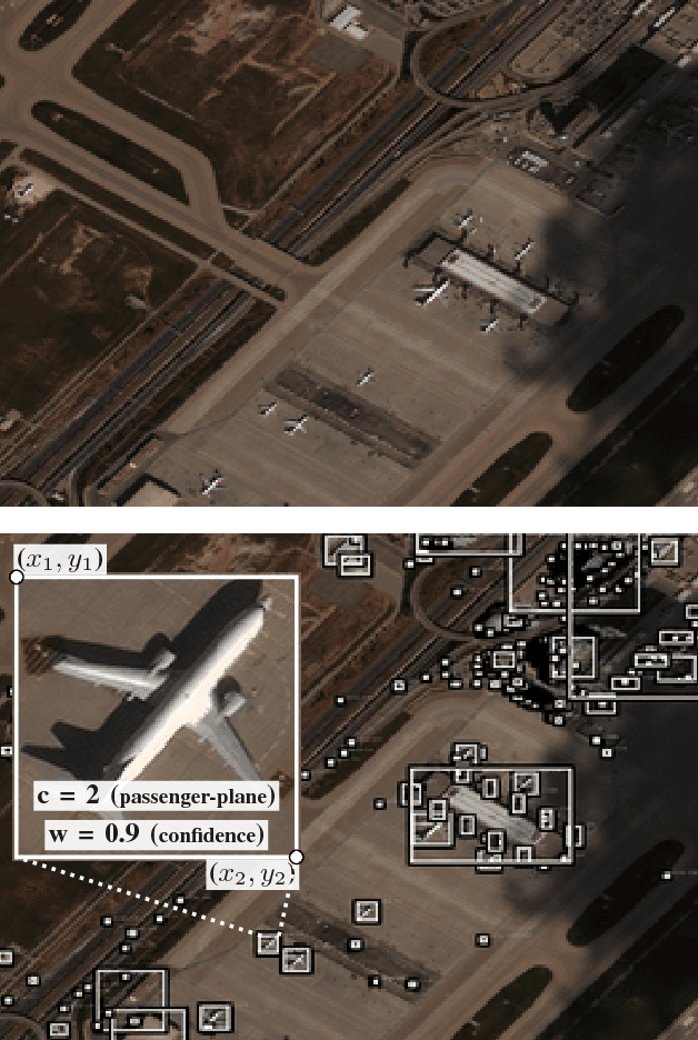 Figure 1 for Resource-Constrained Simultaneous Detection and Labeling of Objects in High-Resolution Satellite Images