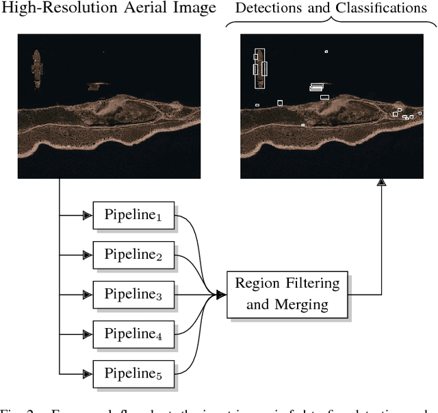 Figure 3 for Resource-Constrained Simultaneous Detection and Labeling of Objects in High-Resolution Satellite Images