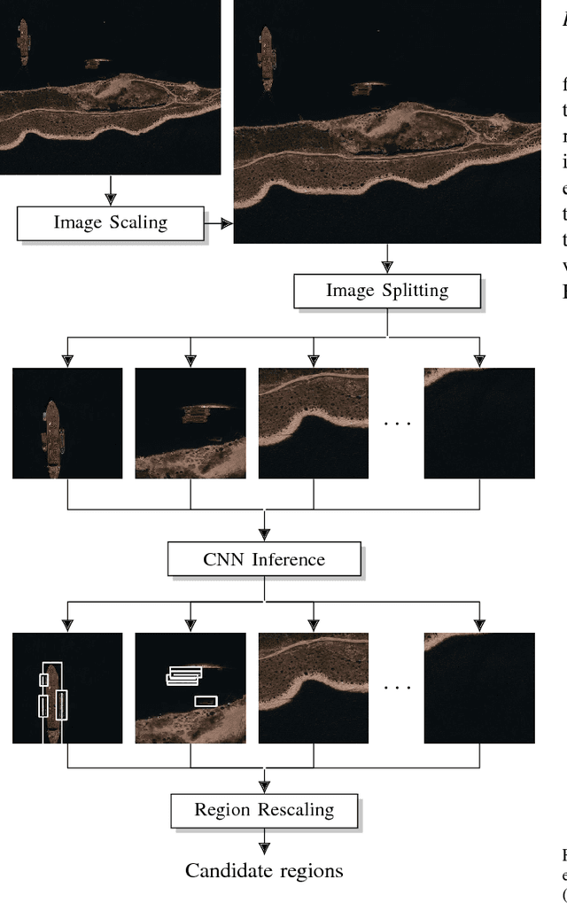 Figure 4 for Resource-Constrained Simultaneous Detection and Labeling of Objects in High-Resolution Satellite Images