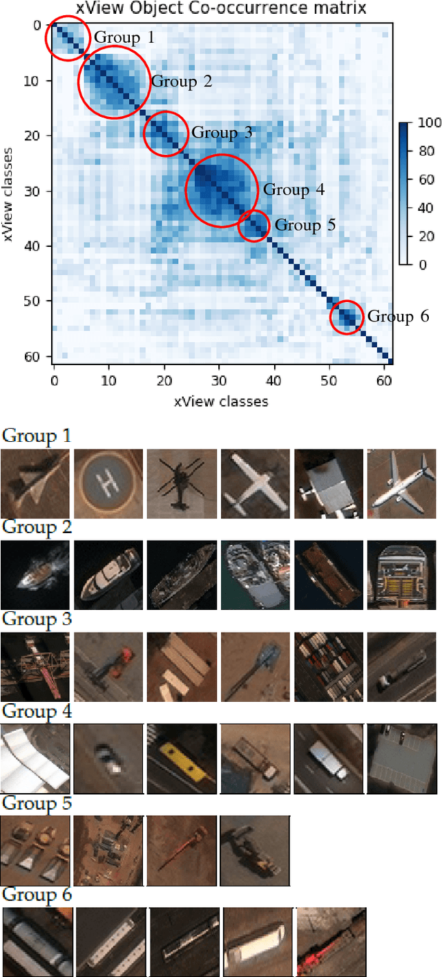 Figure 2 for Resource-Constrained Simultaneous Detection and Labeling of Objects in High-Resolution Satellite Images