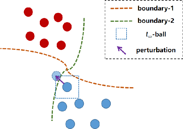 Figure 1 for Two Heads are Better than One: Robust Learning Meets Multi-branch Models