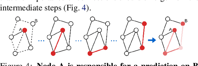 Figure 3 for Explainability Techniques for Graph Convolutional Networks