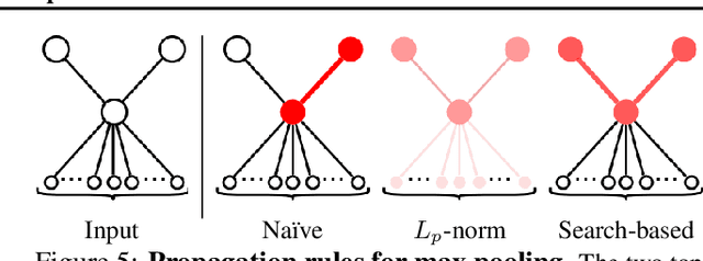 Figure 4 for Explainability Techniques for Graph Convolutional Networks