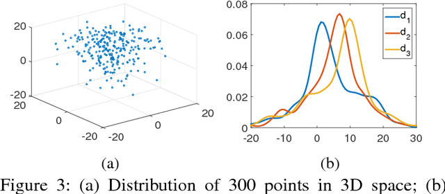 Figure 3 for Scalable Bottom-up Subspace Clustering using FP-Trees for High Dimensional Data