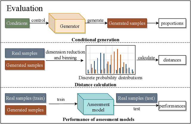 Figure 3 for Imbalanced Sample Generation and Evaluation for Power System Transient Stability Using CTGAN
