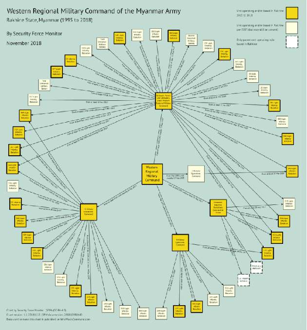 Figure 1 for NLP in Human Rights Research -- Extracting Knowledge Graphs About Police and Army Units and Their Commanders