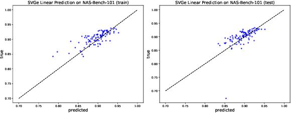 Figure 4 for Smooth Variational Graph Embeddings for Efficient Neural Architecture Search