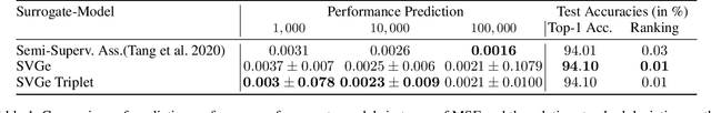 Figure 1 for Smooth Variational Graph Embeddings for Efficient Neural Architecture Search