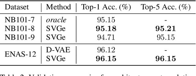 Figure 3 for Smooth Variational Graph Embeddings for Efficient Neural Architecture Search