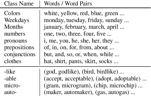 Figure 2 for Multi-lingual Common Semantic Space Construction via Cluster-consistent Word Embedding