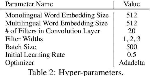 Figure 3 for Multi-lingual Common Semantic Space Construction via Cluster-consistent Word Embedding