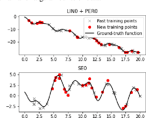 Figure 3 for Online structural kernel selection for mobile health