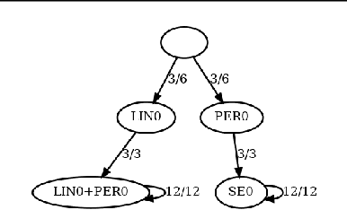 Figure 4 for Online structural kernel selection for mobile health