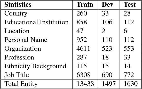 Figure 4 for Chinese NER Using Lattice LSTM