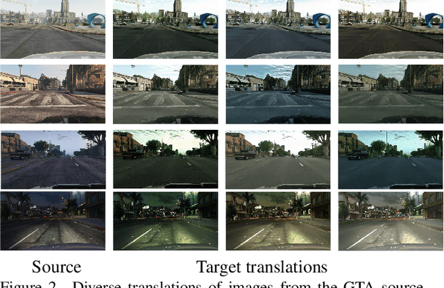 Figure 2 for Beyond Deterministic Translation for Unsupervised Domain Adaptation