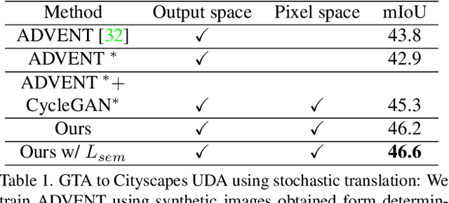 Figure 1 for Beyond Deterministic Translation for Unsupervised Domain Adaptation