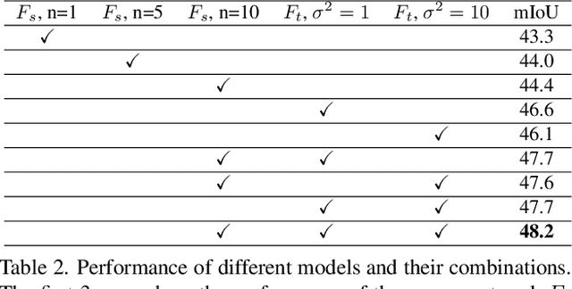 Figure 3 for Beyond Deterministic Translation for Unsupervised Domain Adaptation